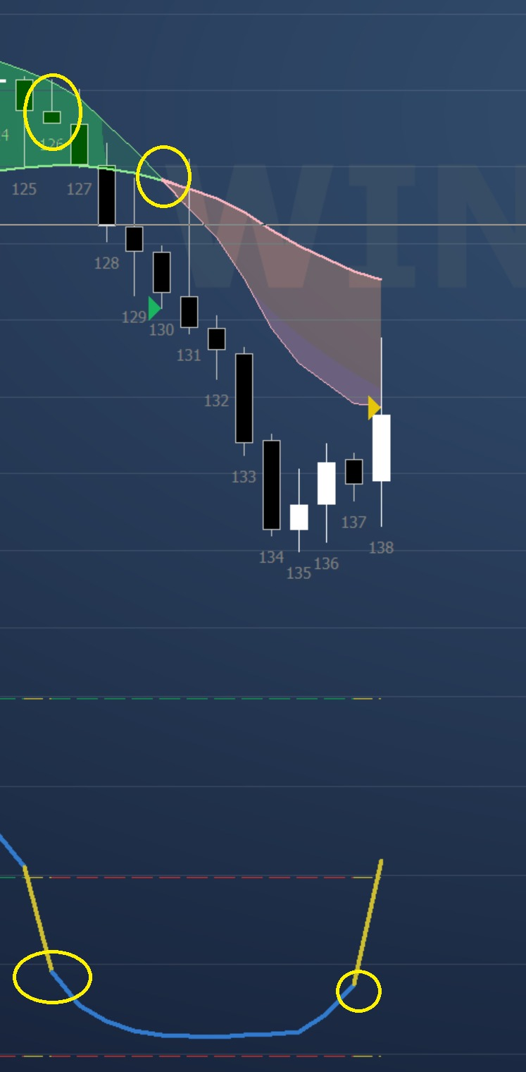 NEXUM mostrando contexto vendedor e possível reversão